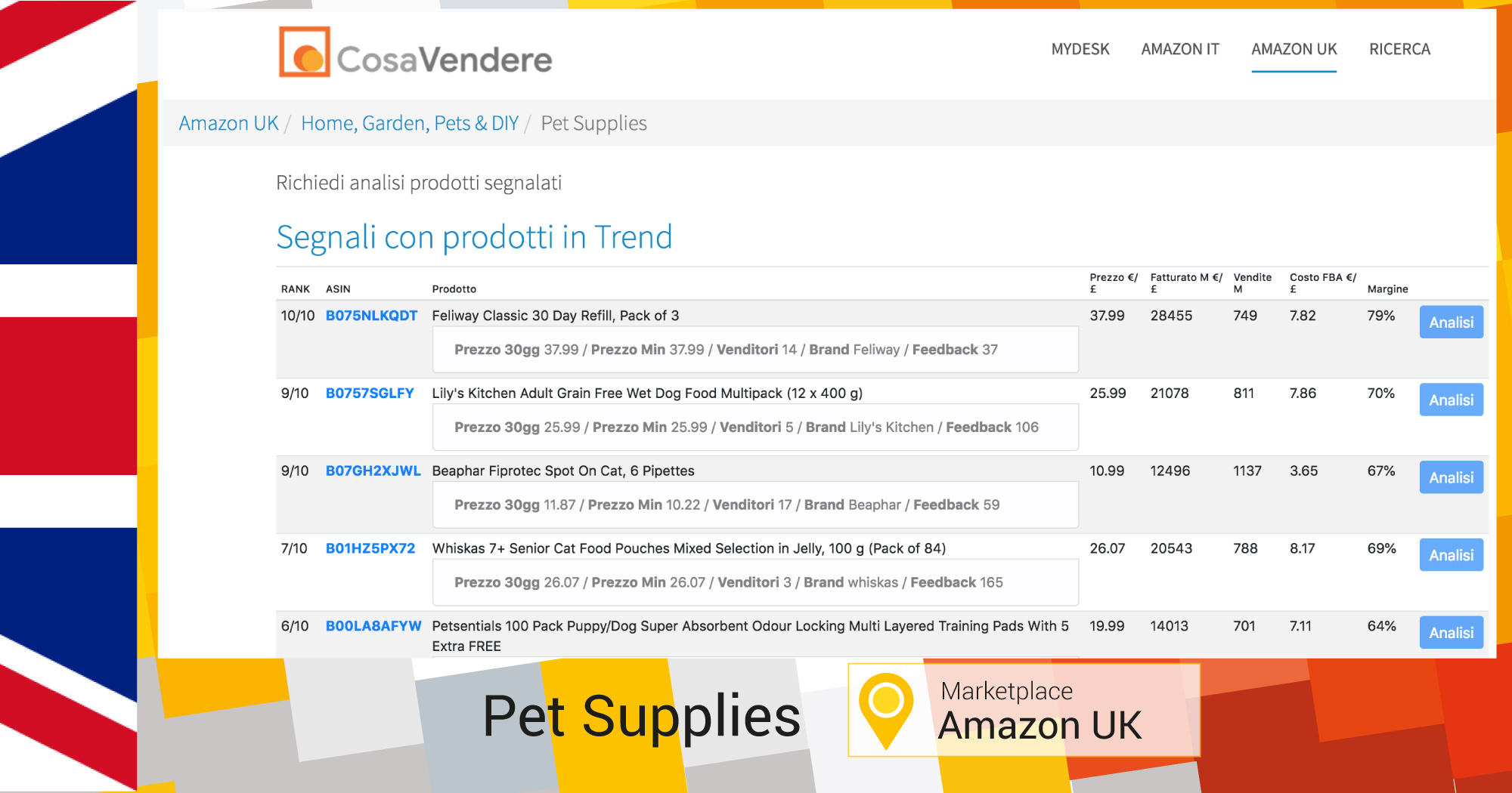 Cosa vendere in Amazon UK nella categoria PET e Animali