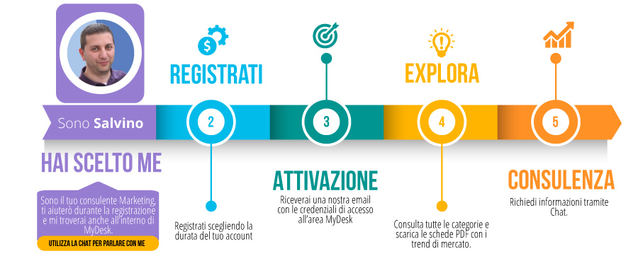 Consulente marketing Salvino Fidacaro