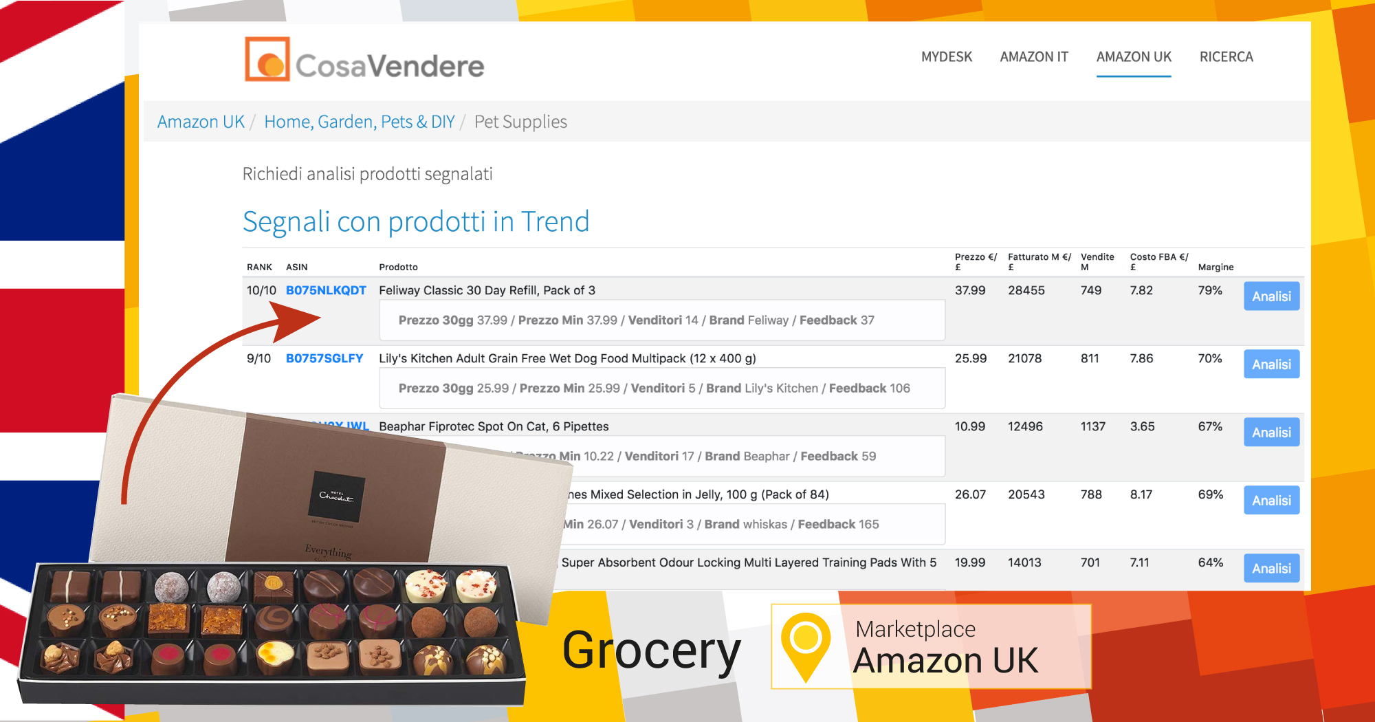 I migliori prodotti da vendere nel 2019 in Amazon UK nella categoria Grocery e Food